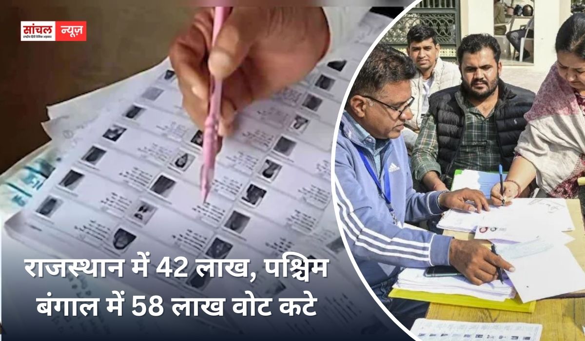 राजस्थान में 42 लाख, पश्चिम बंगाल में 58 लाख वोट कटे, चुनाव आयोग ने जारी किया ड्राफ्ट वोटर लिस्ट