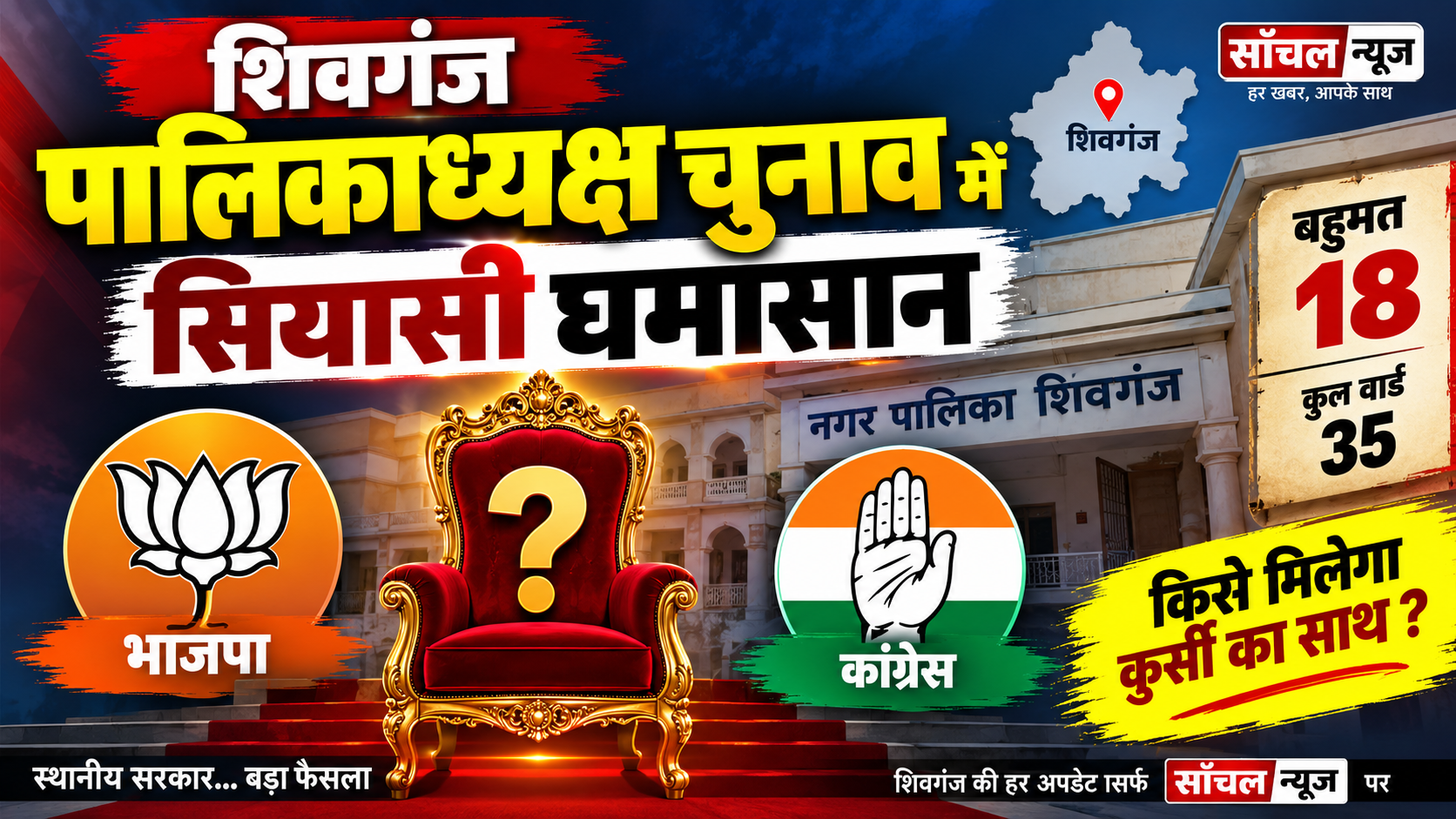 शिवगंज पालिकाध्यक्ष चुनाव में सियासी घमासान, भाजपा से कुंदनमल तो राजेश सोनी मैदान में शिवगंज पालिकाध्यक्ष चुनाव में सियासी घमासान, भाजपा से कुंदनमल तो राजेश सोनी मैदान में