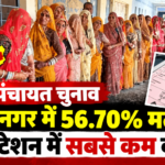 पाली पंचायत चुनाव: बगड़ी नगर में सर्वाधिक 56.70% मतदान, रानी स्टेशन में सबसे कम; डूठारिया में बहिष्कार, केलवाज में फर्जी वोटिंग का आरोप