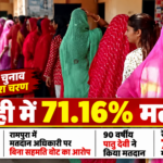 सिरोही पंचायत चुनाव: 71.16% मतदान, बारिश से एक घंटे प्रभावित रही वोटिंग; रामपुरा में मतदान अधिकारी पर बिना सहमति वोट डालने का आरोप