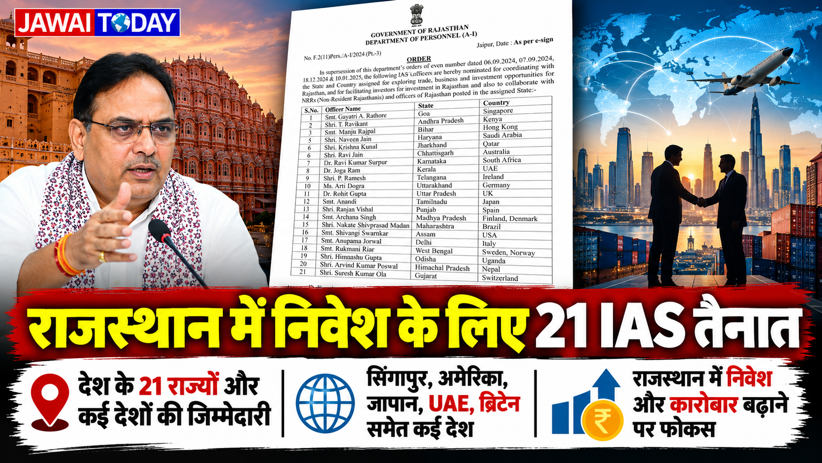 राजस्थान में निवेश बढ़ाने के लिए 21 IAS अधिकारियों को बड़ी जिम्मेदारी, देश के 21 राज्यों और विदेशों में बनाएंगे कारोबारी संपर्क राजस्थान में निवेश बढ़ाने के लिए 21 IAS अधिकारियों को बड़ी जिम्मेदारी, देश के 21 राज्यों और विदेशों में बनाएंगे कारोबारी संपर्क